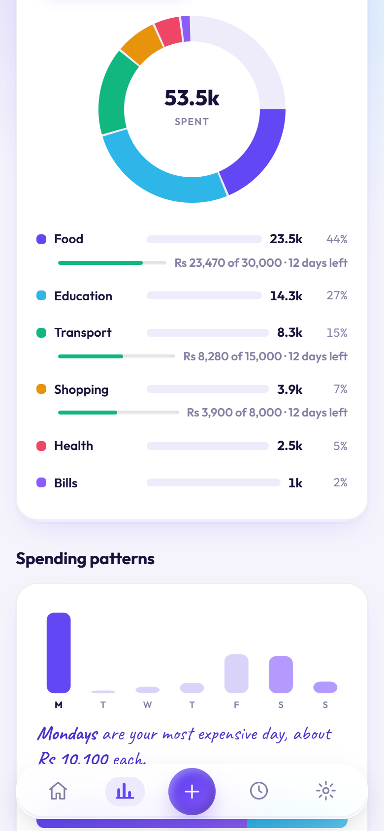 Batwa — Personal Budget screenshot